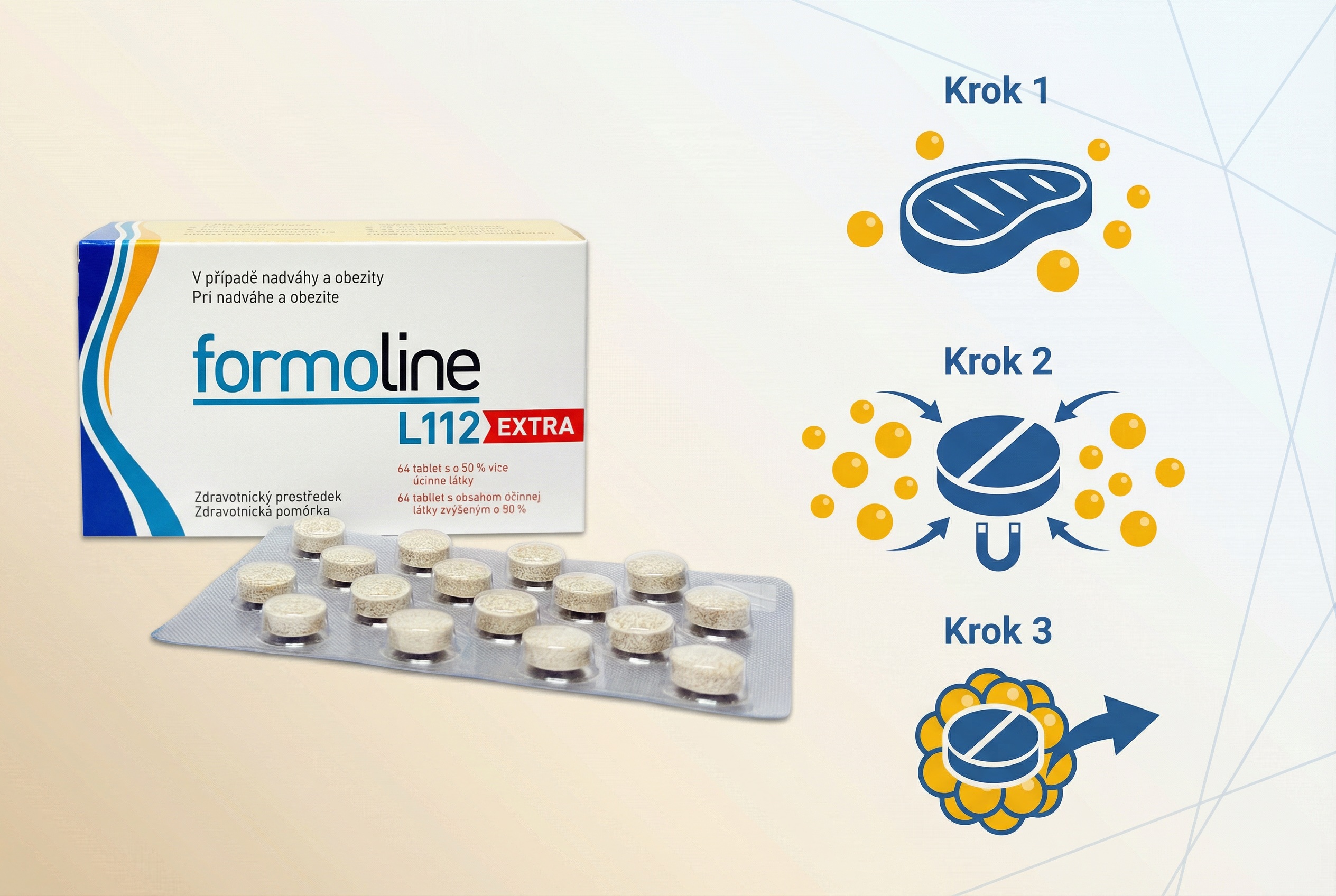 formoline – jak to funguje
